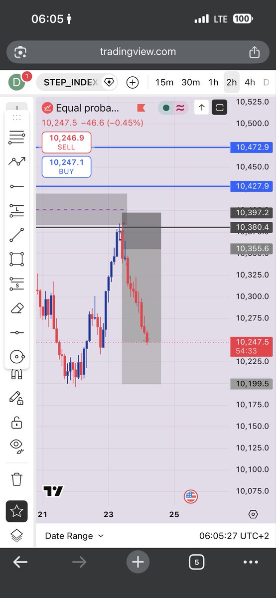 Tregleezy's tweet photo. It keeps getting better so stay with me #FXTrading #forex https://t.co/mZ3xcAt3bj