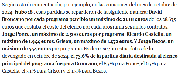 pabloharour's tweet photo. 🔴 LA NOTICIA PARA RADICALIZARTE UN MES

Broncano ganaba hasta 21.111 euros por cada capítulo de La Revuelta en 2024

4 MILLONES DE EUROS POR TEMPORADA 

Jorge Ponce 2.500
Ricardo Castella 1.944
Grison 1.472
Jorge Bezos 444

El actual contrato del programa subió un 11,21%

Entendéis ahora por qué declararon confidencial su relación laboral con RTVE? 
https://t.co/aHSQdYA6KN