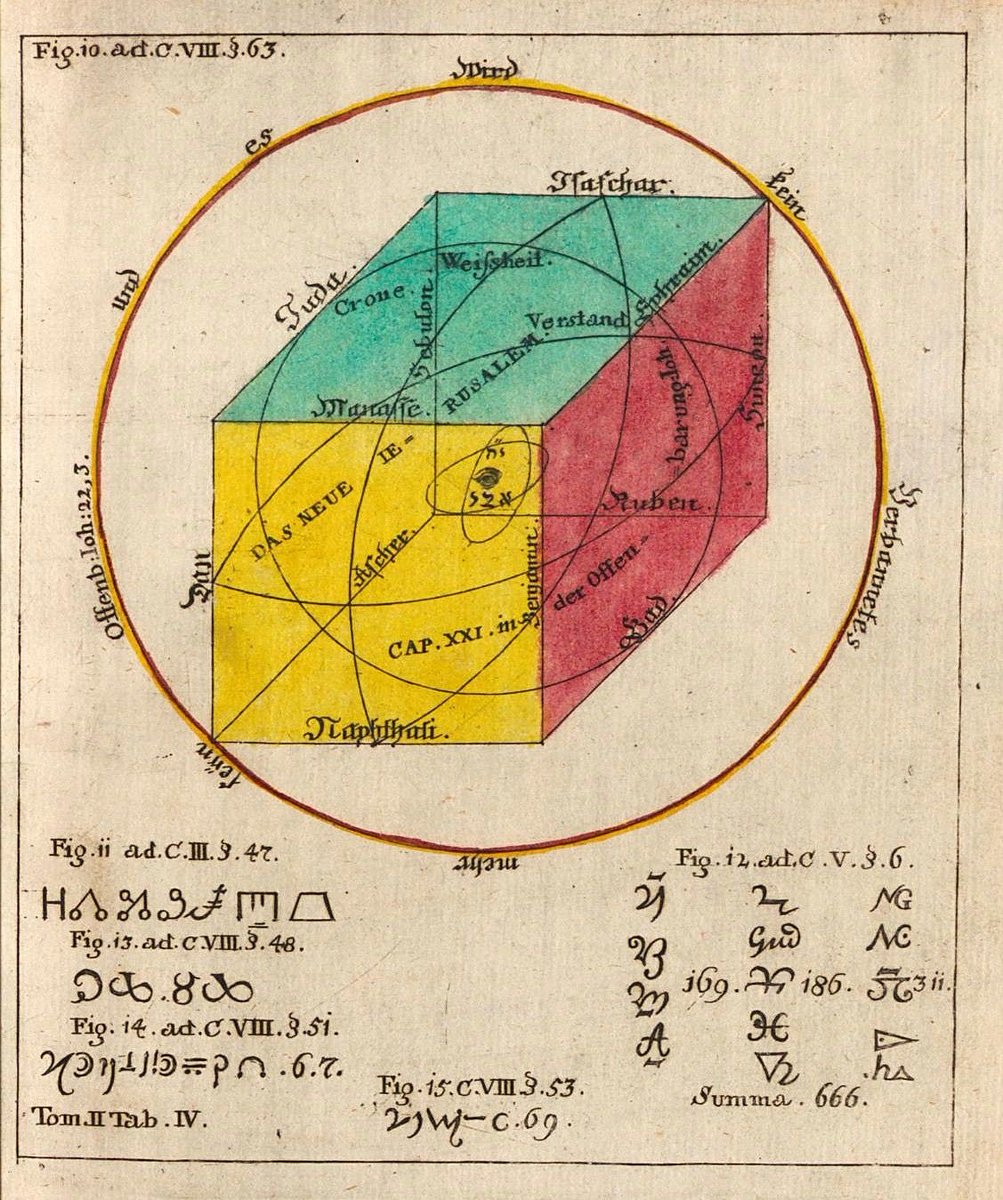 MeditateColor's tweet photo. Georg von Welling, Opus Mago-Cabbalisticum et Theosophicum. 1735.

Welling used color like equations. Each hue represents part of a larger attempt to explain how matter, spirit, planets, and creation are connected. https://t.co/OU29yeLWqg