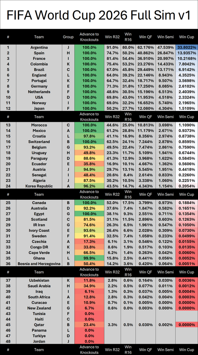AmericanNumbers tweet picture