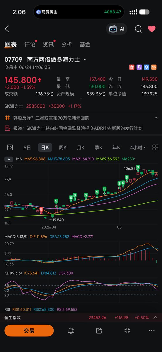 Hy369Hao's tweet photo. @xiaomustock 这都有人骂，不看推荐的时间吗？投资市场最重要的就是时机，20推荐的时候不敢上车，200了在这骂，也是没谁了，天生韭菜命，个人认可川沐！支持一下 https://t.co/f5dgmWPLlo
