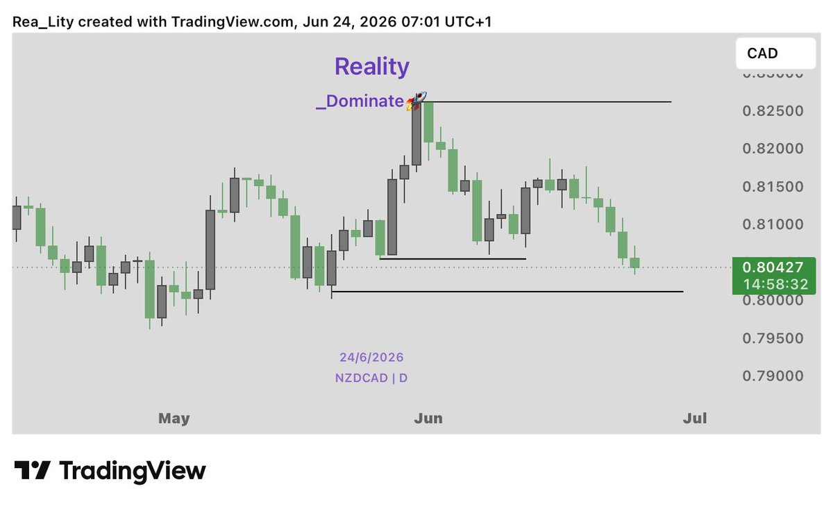 _De_ReaLity's tweet photo. #NZDJPY &amp; #NZDCAD INSIGHT 
⚠️ NOT A SIGNAL JUST INSIGHT 
I SHOWED YOU FIRST 

Want signals? Join me 👇

https://t.co/IhpIoXhZA8 https://t.co/8Oh5ZK9bkJ