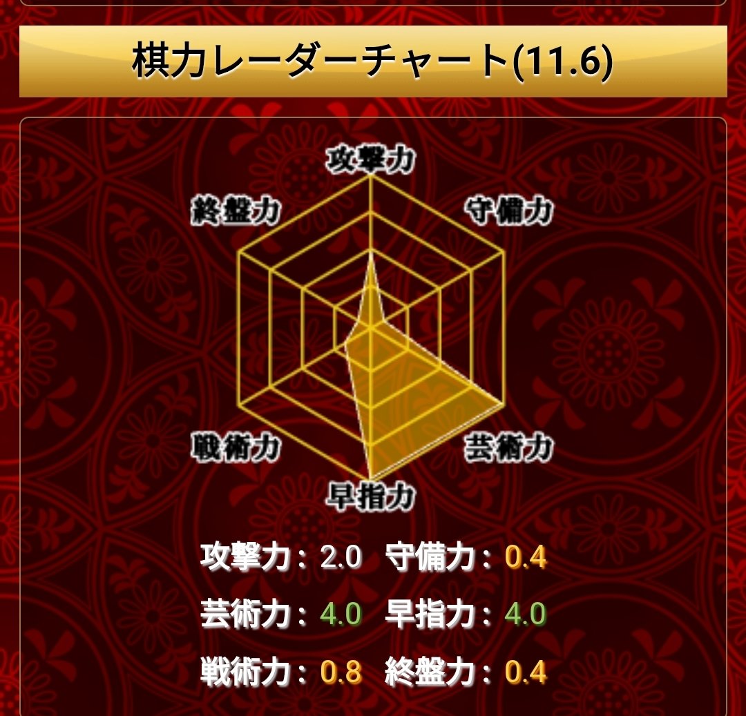 MistZero_Alc's tweet photo. チャートエグい https://t.co/In6w7zaeDF