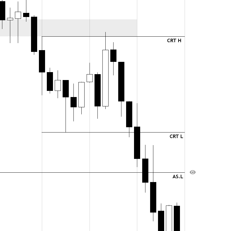 Mr_BTrade's tweet photo. Xauusd
CRT 30m
KL - 30m FVG+SMT
Entry - 5m FVG
Target - AS.L https://t.co/eGDtOSHIse