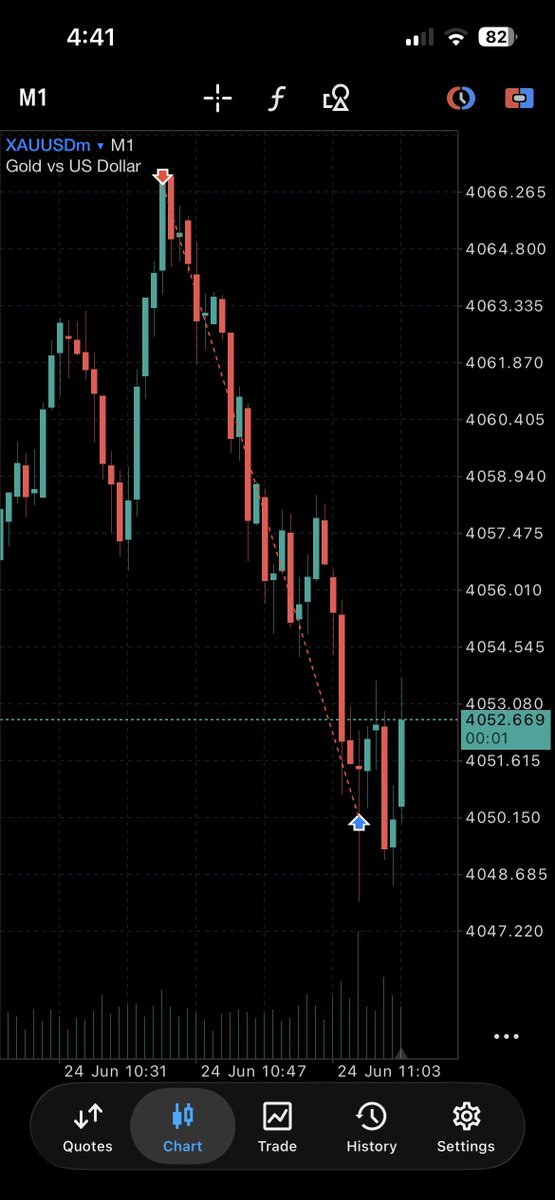 Mr_BTrade's tweet photo. Xauusd
CRT 30m
KL - 30m FVG+SMT
Entry - 5m FVG
Target - AS.L https://t.co/eGDtOSHIse