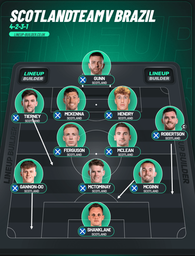 fifemade's tweet photo. @FP_Scotland @HitTheByline @scotball_ @Alba_Analytics @TheTartanScarf Tierney in at RB to better match Vinny Jnr coming side. Gannon Doak back in on left https://t.co/05LaOzF94Q