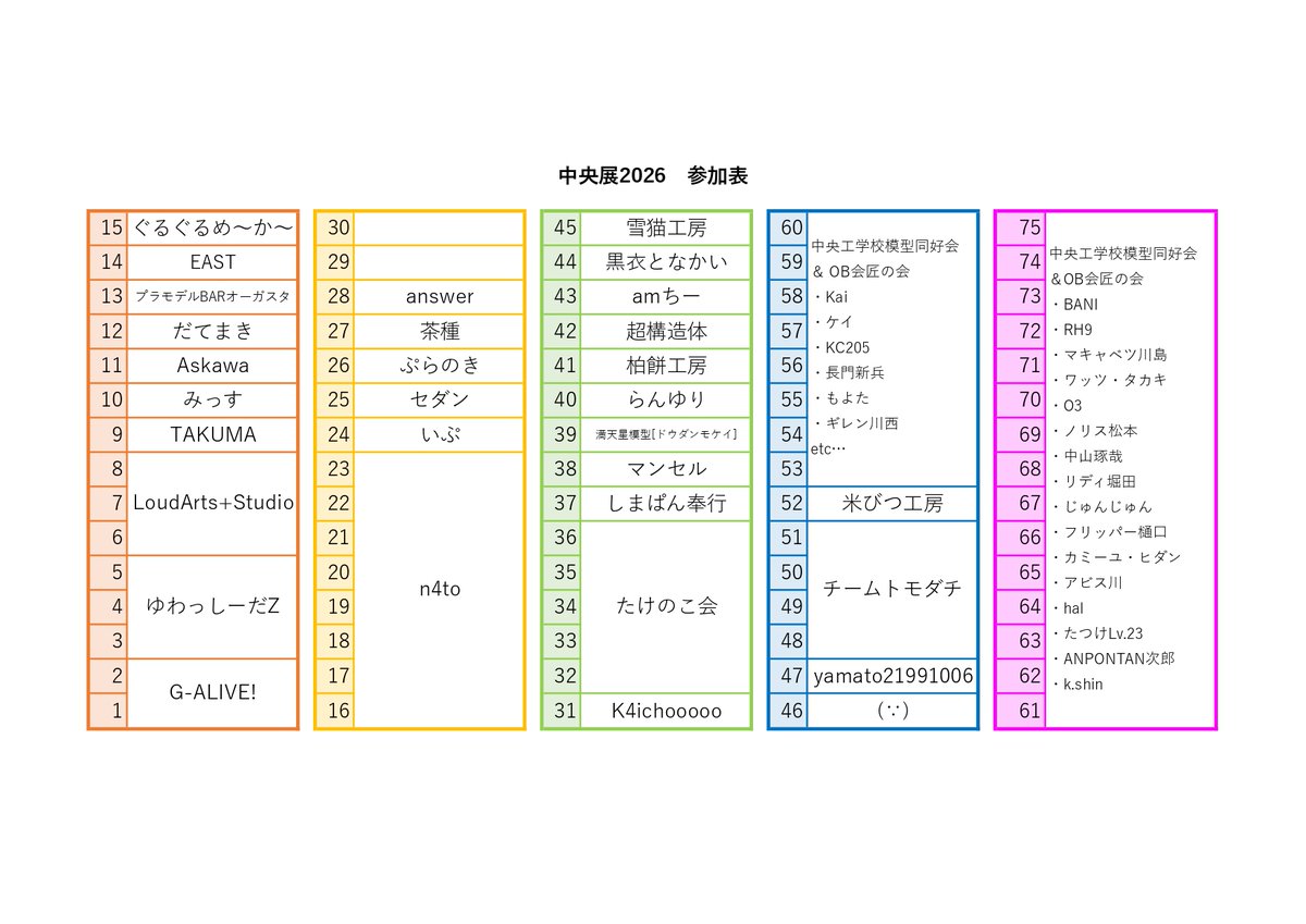 chuoko_mokei's tweet photo. 【中央展参加者の各位へ】
大変お待たせいたしました。
会場レイアウトと、卓番になります。
ご確認お願いいたします！
#第三回中央展 https://t.co/6IsUhoA8kR