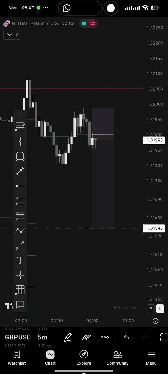 The_DarkArtisan's tweet photo. Gbpusd
IRL to ERL 
Continuation entry 
1:3.1 RR https://t.co/uzGc2nK7nI