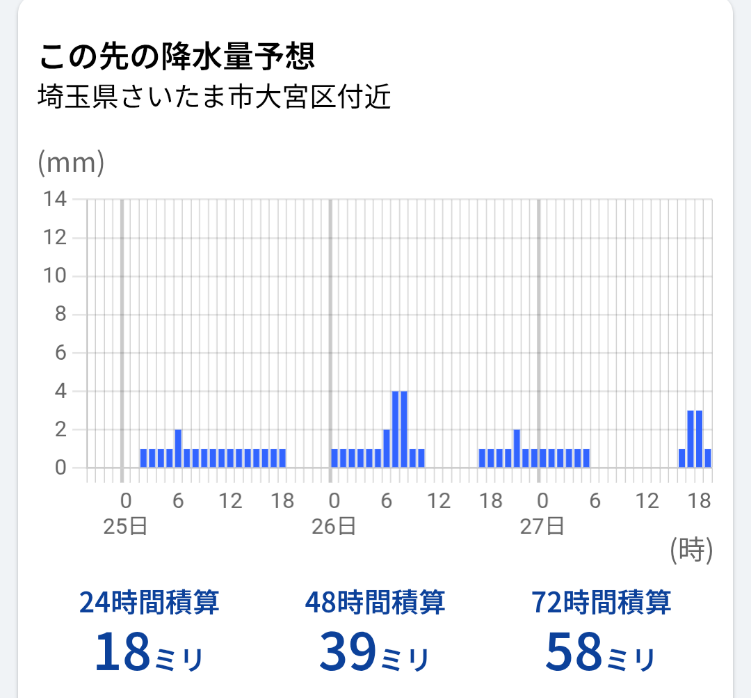 murap3104's tweet photo. 土曜の開演時刻が台風最接近かぁ
いのちだいじに……でも、中止になりませんように！ https://t.co/LA6aNwejpV