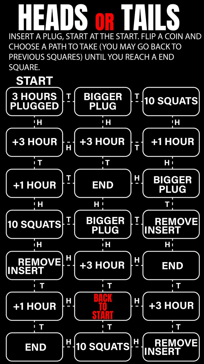 K1nkMega's tweet photo. Keep flipping a coin till you land on a end square. Add up what you owe along the way, if you go back onto a previous square, you owe that punishment again. https://t.co/ulgxqx0yv9