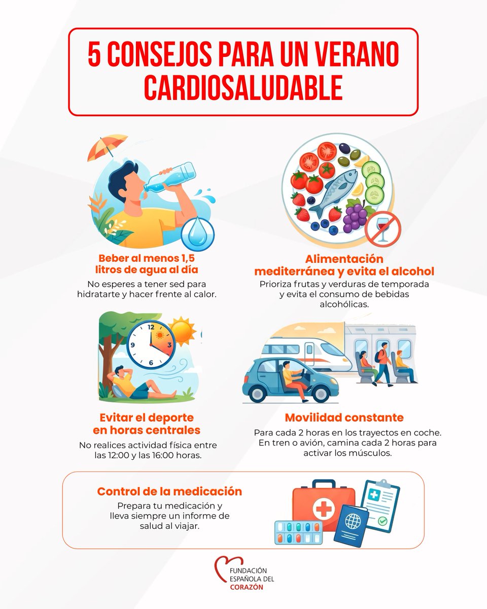 cuidarcorazon's tweet photo. ☀️ El calor puede afectar a la presión arterial y aumentar el riesgo de mareos o deshidratación.

✅Si tienes una enfermedad cardiovascular y vas a viajar, lleva tu medicación y una copia actualizada del informe médico.

👉 Guarda estos consejos para un verano cardiosaludable.

Más en: https://t.co/IOUcSfcAb7