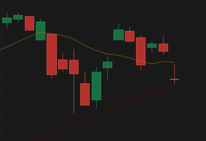 B2_4Ever's tweet photo. @jschultzf3 have you ever seen a more perfect spinning top in SPX, and we all know what that clearly means for the market .. and I won't even get into touching the red line, OMG #EpicOpportunity #IYKYK #FEGTAG (for every gimmie there's a gotcha) #FTTP https://t.co/cafxHnPBCt