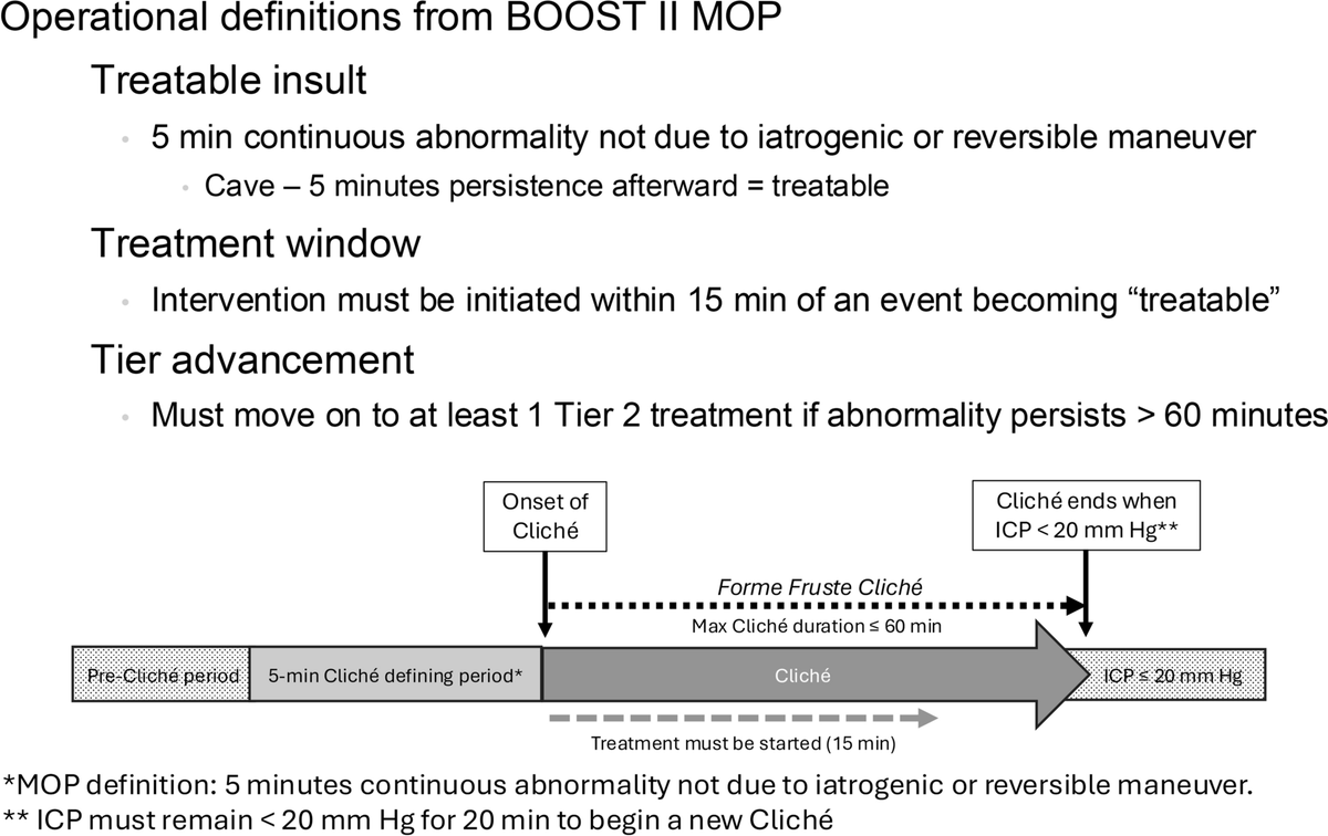 NeurocritCareJ's tweet photo. Chestnut et al: What Do We Do When the ICP Goes Up?

Link: https://t.co/pLlkElIBPm

@neurocritical #neurocritcare https://t.co/EjWnNUHDrK