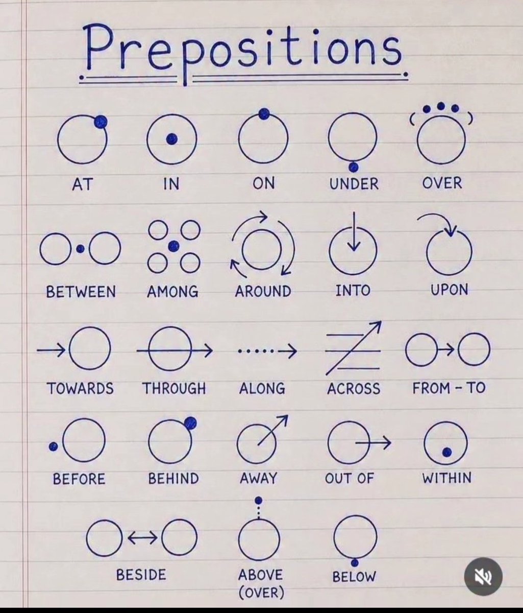 KnowIedgehubb's tweet photo. Prepositions https://t.co/euHeV5QfaJ