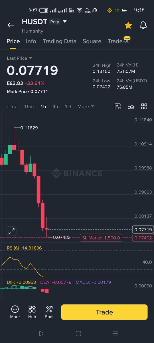 0_200011's tweet photo. @kutanovic @NitricO69873024 Damn team, why this sharp decline? What's happening? Every time we trust you, the currency collapses. You're all cheats. https://t.co/5UPteFMlVH