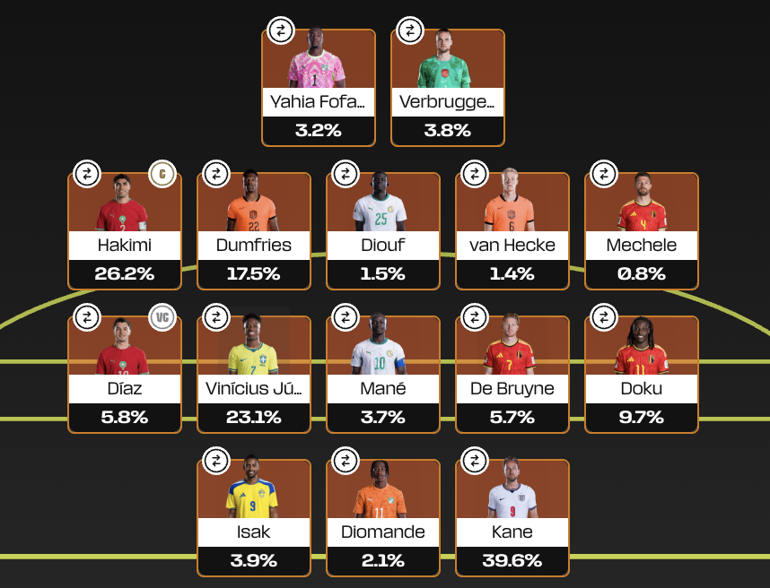 Chai_FPL's tweet photo. My Current Wildcard for MD3 👀

Cautious of rotation for VDV/Van Hecke also unsure on a attacker so thinking 3x DEF.

All in on Belgium, honestly not seen signs to go with them but hoping the Quality of Doku + KDB can pull through.

Isak + Diouf 🎲 https://t.co/bqNnIDAHAA