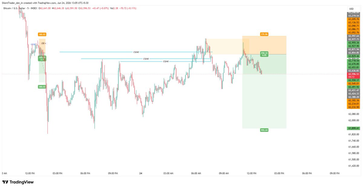 subham2010's tweet photo. #btcusd https://t.co/tT9NDZM3sX