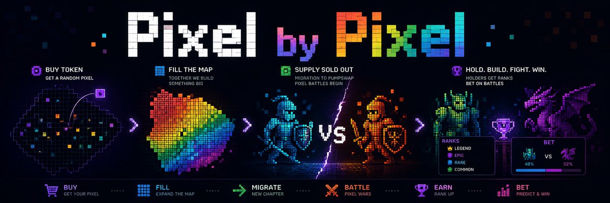 Pixel by Pixel (@PixelPixelGame) / Posts / X