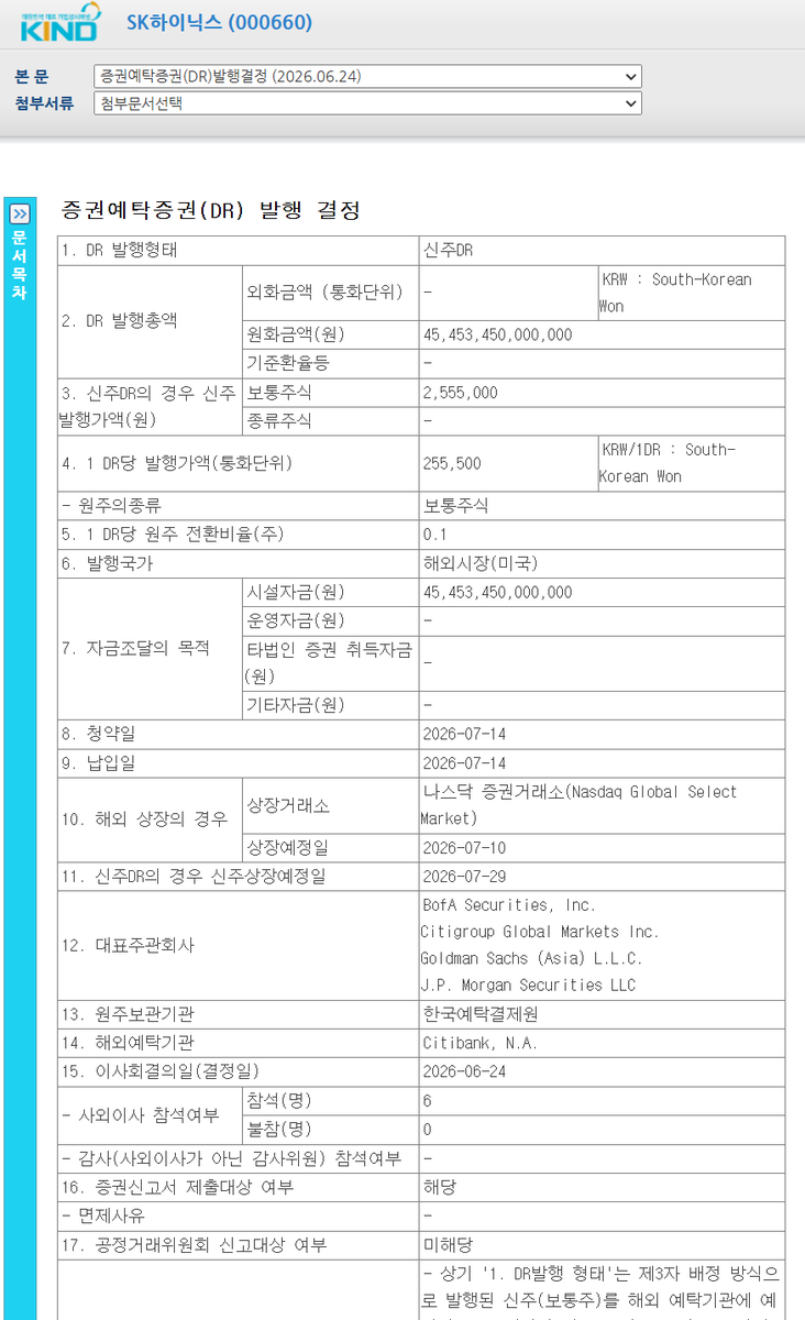 blazingbees's tweet photo. SK하이닉스 ADR 발행 결정 공시

약 45조원 미국 ADR 1주당 한국 주식 0.1주로 ADR은 1주당 25.5만원에 발행 예정

청약일 '26.7.14 신주상장예정일 '26.7.29

SK하이닉스 NXT에서 저점대비 약 2% 상승중. https://t.co/42Y7l8MTaS