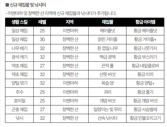 MOBI_nya's tweet photo. 황금 자동채집 막으려고 거미줄+ 양털+ 이래놓은거 미쳤냐
기싸움왜하냐대체 https://t.co/9bCXb8wl2b