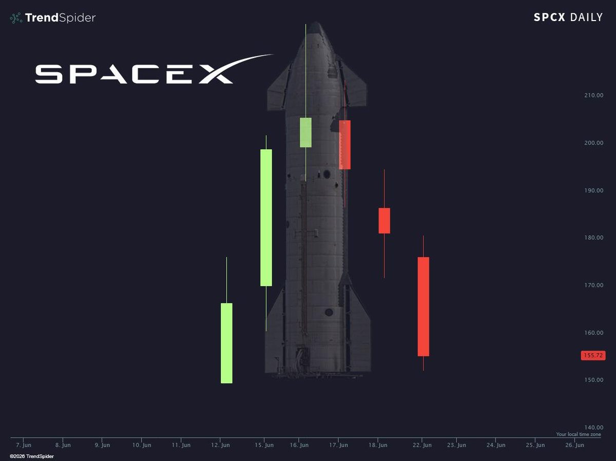 TeGamerX's tweet photo. returning to planet earch $SPCX https://t.co/Ld1xVQMAbr