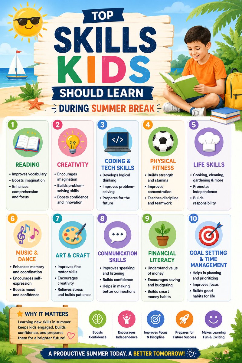 JuniorRobo1's tweet photo. What you kids trying this summer?
Not Sure? Try Junior Robo &amp; get the best summer course for your curious child.

#summerholidays #hongkong #mauritius #qatar https://t.co/v8ijKZw9rN