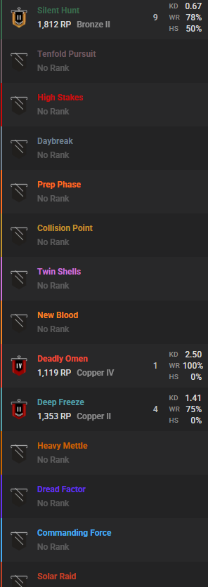 xLoco310's tweet photo. I'm so confused... How do I get placed Plat 3 when I know I honestly deserve a lower rank? https://t.co/ruHD6QUKCr