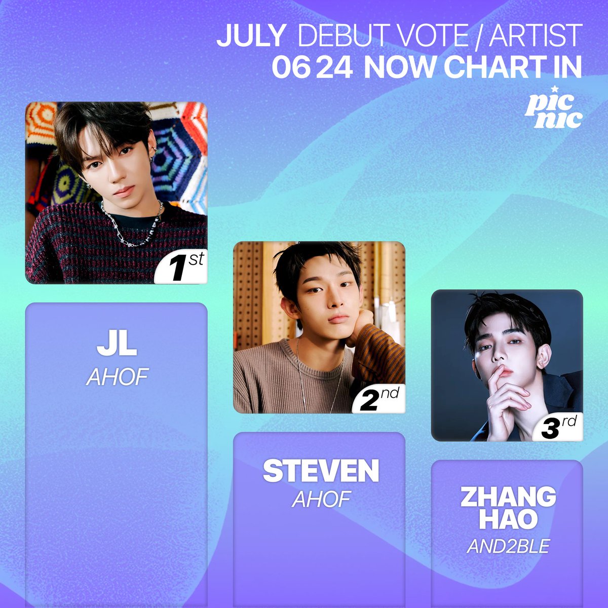 picnic_kr's tweet photo. π July Debut Artist Vote D-3! π
β¨ Charted Artists:
1. #μν #μ μ΄μ #AHOF #JL
2. #μν #μ€ν°λΈ #AHOF #STEVEN
3. #μ€λλΈ #μ₯νμ€ #AND2BLE #ZHANGHAO
β° Voting closes, June 27th, 6 PM (KST)!
π₯ Vote now: https://t.co/DAG8cgTXao
#DebutVote #λ°λ·ν¬ν #Picnic #νΌν¬λ https://t.co/pivQIpnjiS