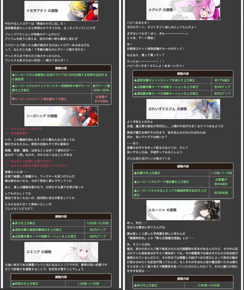 TYOMHHN's tweet photo. #コンパス 6/24 ヒーローバランス調整

▲十文字アタリ
▲メグメグ
▲ニーズヘッグ
▲ぶれいずどらごん
▲メルーニャ
▲エミリア
▲鏡音リン
▲ターニャ
▲モノクマ
▲猫宮ひなた
▲ロキシー
▲パワー
▽†ファースト†
▽ゲームバズーカガール
▽デンジ
▽レゼ https://t.co/7j4fOz5vmD