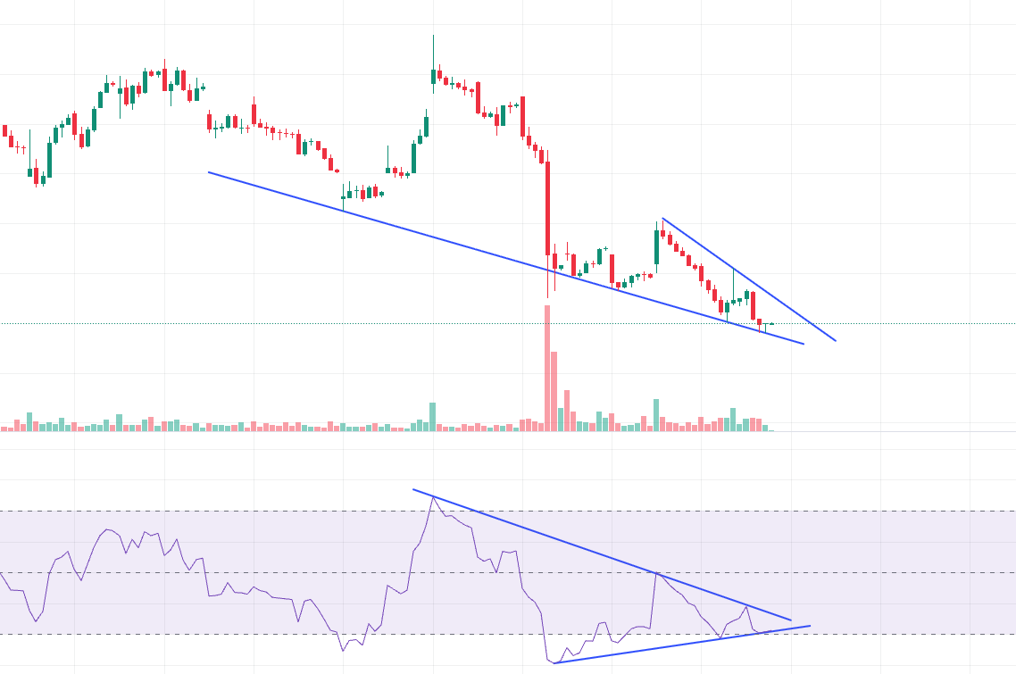 BullBuddhi's tweet photo. What do you think will happen, hourly chart? Guess the stock. #NIFTYAUTO stock https://t.co/Ep2jEg3xzs