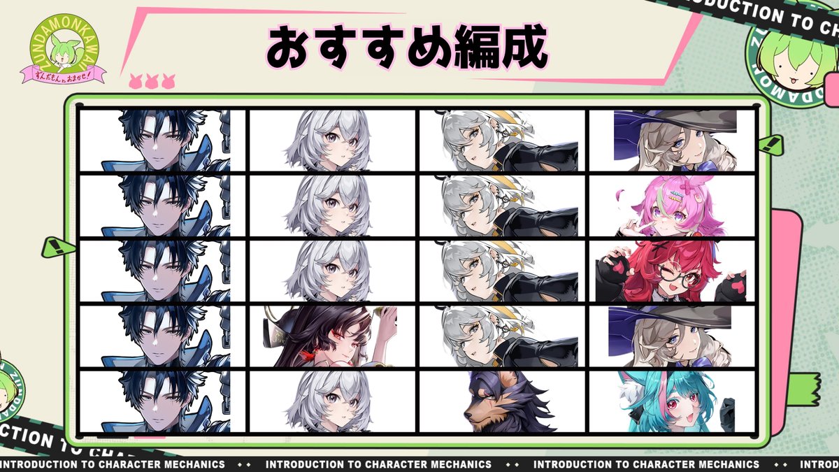genshinzundamon's tweet photo. 【カオス　実装初日評価　引くべきか】(1/3)

・環境性能で唯一の相異能アタッカー
・延滞発動後に特大ダメージを出せる
・ハソールの連環パッシブと超好相性
・編成はハイキャリか延滞充蓄オススメ
・真紅とイロヒで間接強化の可能性はある
・ハソールを強くしたいならおすすめ

#NTE
#NTEcreator https://t.co/hZuA3zIEFB