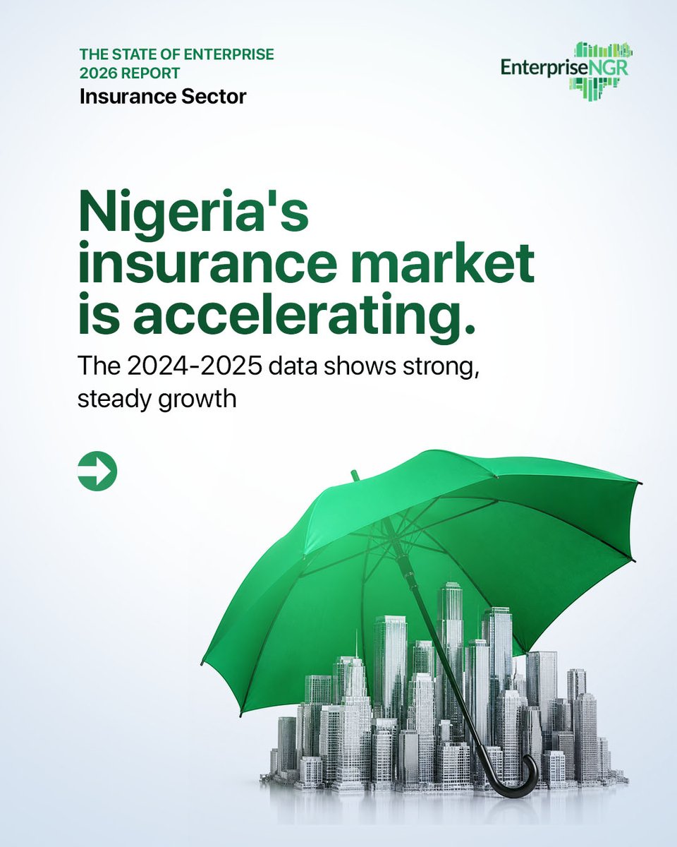 enterprisengr_'s tweet photo. The State of Enterprise 2026 Report, uncovers the trends, signals, and insights shaping the future of the market.

Join the waitlist for early access:

https://t.co/uAjTeCoup4

#EnterpriseNGR #Insurance #FinancialServices #MarketInsights #Nigeria #economist https://t.co/dQQsz2f1ge