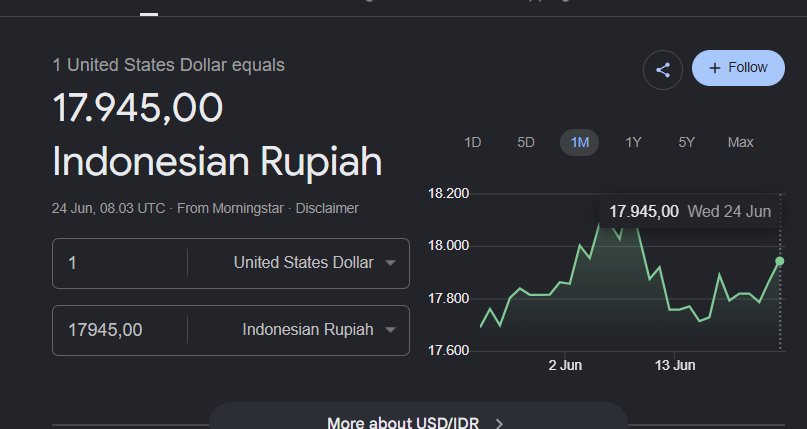 abulmuzaffar10's tweet photo. Begitu Tuan Presiden dikasih mic
IHSG auto longsor 3%
Rupiah nilainya anjlok jadi otw 18.000

Hati-hati loh bapak presiden
Omongan kek gini mempengaruhi sentimen pasar..
Apalagi ada kata nd"smu
Itu akan membuat orang2 ga percaya sama negara kita
Kita bisa dianggap tidak serius mengatasi permasalahan ekonomi yang kita hadapi. 

Btw saya heran..
Kenapa ya di forum kenegaraan ada kata-kata kasar seperti ini? Keceplosan lagi…

Bagaimanapun juga
Forum kenegaraan ya forum kenegaraaan
Harusnya dijalankan dengan penuh kewibawaan.