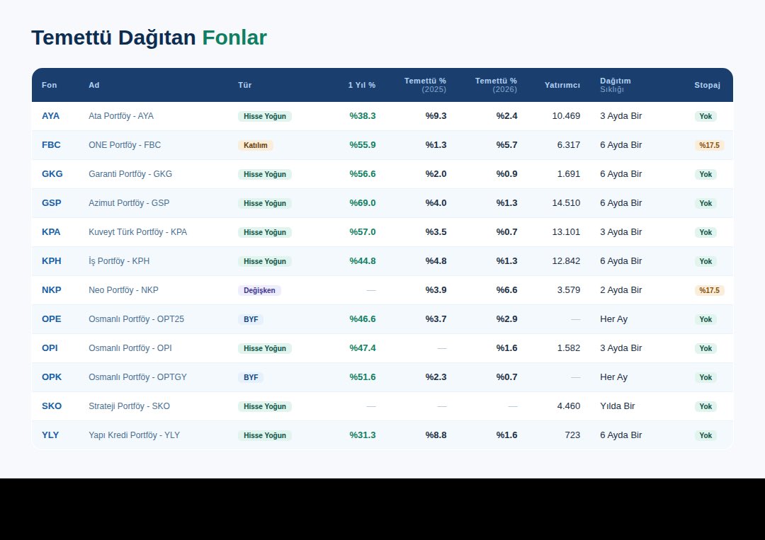 temettuhisse's tweet photo. Temettü dağıtan fonlar - kazanç, sıklık ve stopaj detayları 👇 https://t.co/xInXBVTQfC