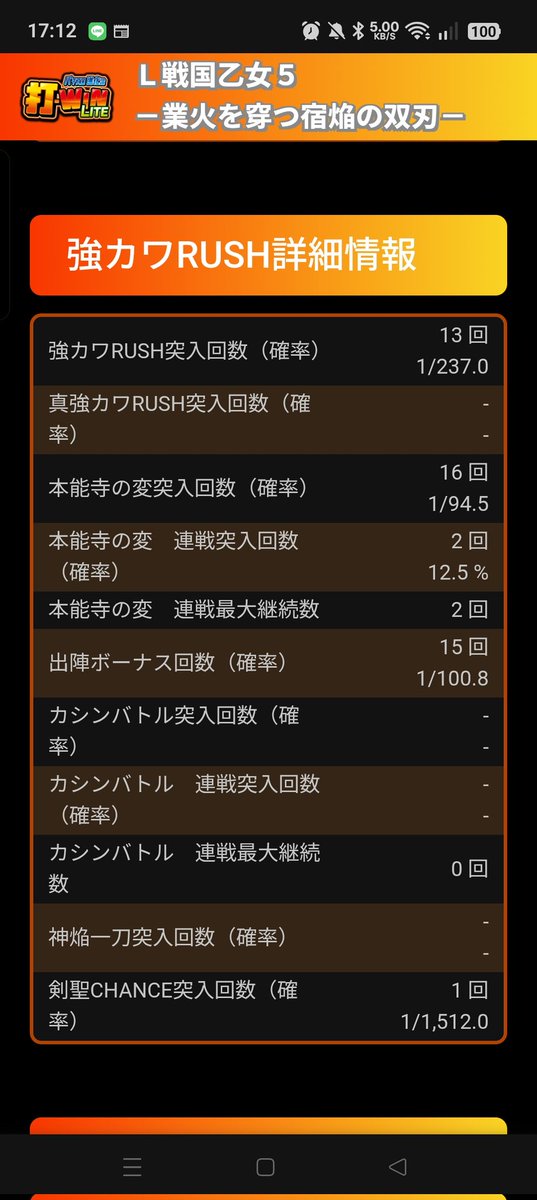aslanj2's tweet photo. 戦国乙女5初打ち終了

多分2のバカっ引きらしいです。
なんか6は50g，200gの当選が60%オーバーくらいらしいけど一向にそうならなかったんでこれ非常にあやしい... https://t.co/DuXq1KqOnq