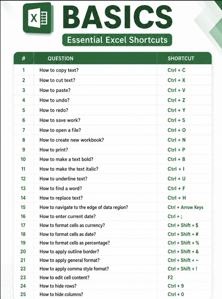 Basics Essential Excel Shortcuts.