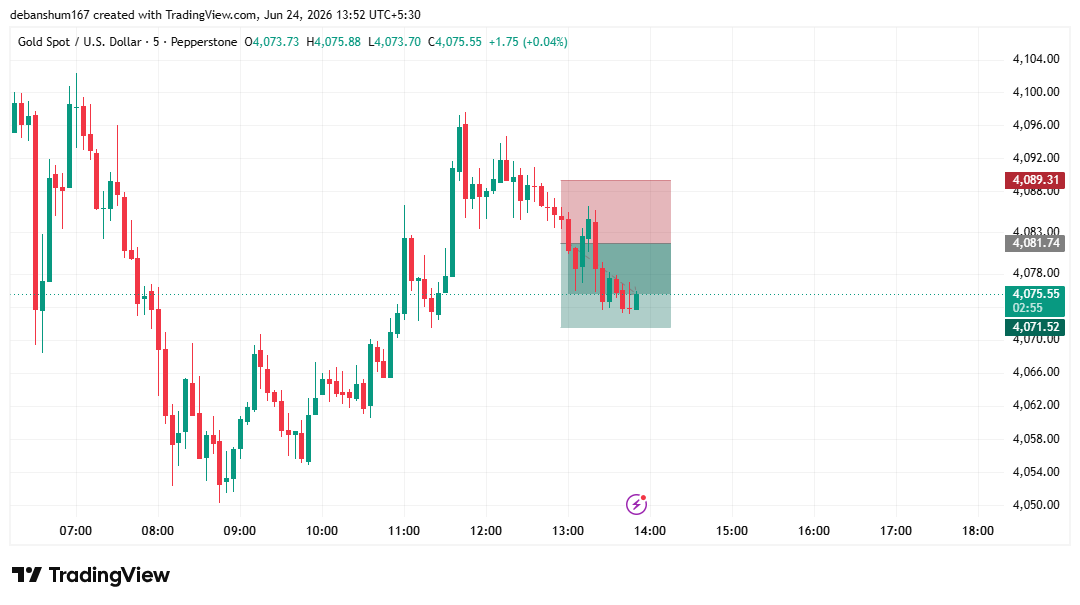 gstradingteam's tweet photo. #GOLD SHORT https://t.co/gAnvcokDk1