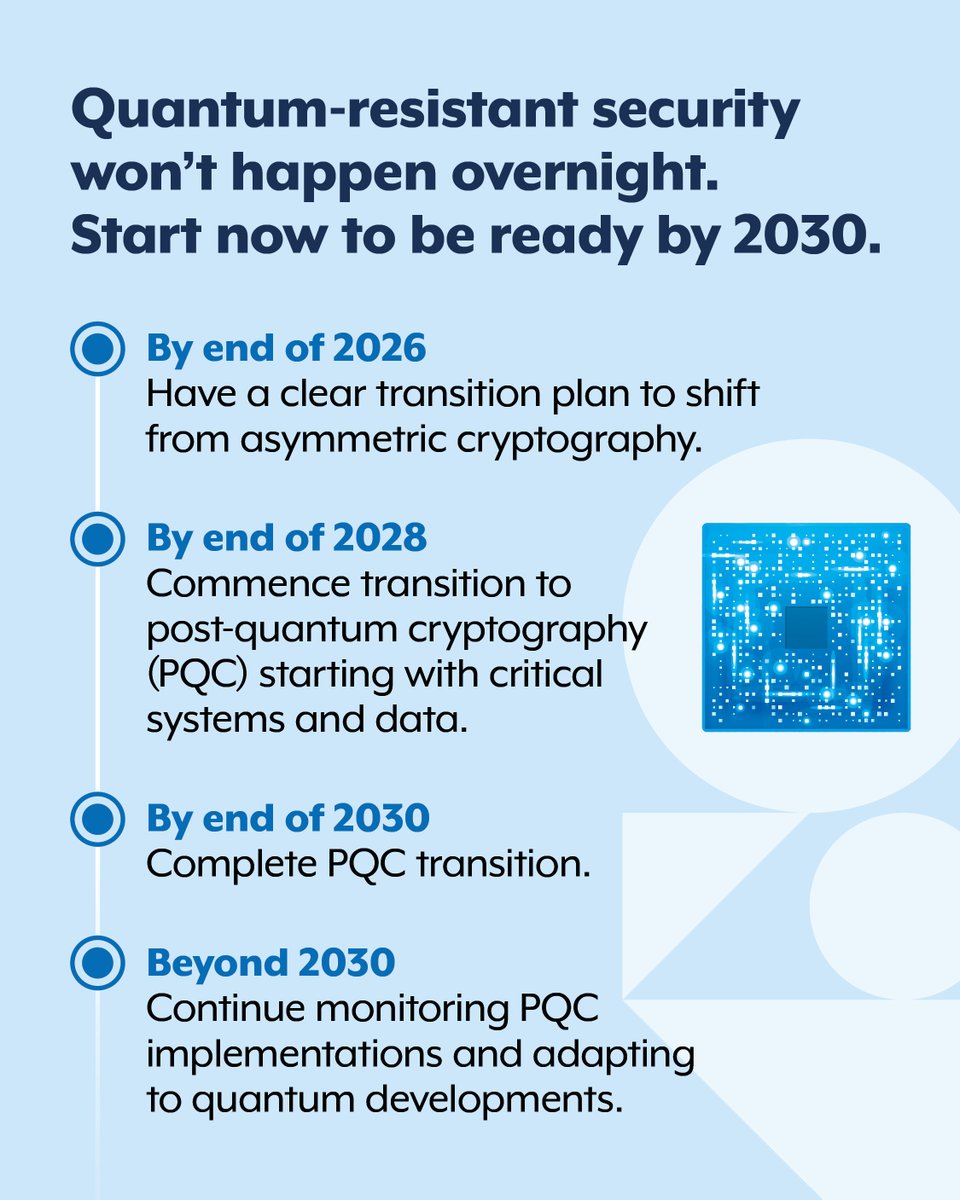 ASDGovAu's tweet photo. Quantum-resistant security won’t happen overnight – start now to be ready by 2030.

📌 2026: Plan to shift from traditional asymmetric cryptography
📌 2028: Start transition, prioritising critical systems &amp; data
📌 2030: Complete transition

Plan now: https://t.co/SMdG2RVZJb https://t.co/s3NbZzEV5W