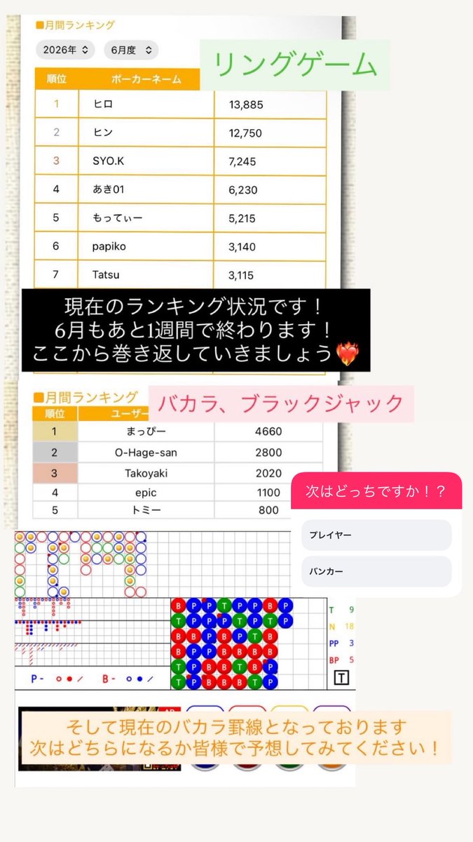 葵♣︎返事評価遅くなりますOrz 現在のランキング状況となっております！ 6月もあと1週間で終わって
