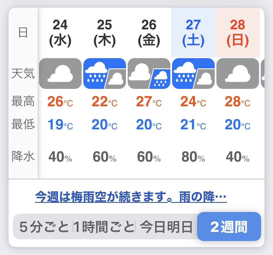 shop6115's tweet photo. 明日からの営業は台風などの影響のため、
25日 休業
26日 時短もしくは休業
27日 休業

の予定です
天候よくなり次第営業します https://t.co/jIP2kEalff