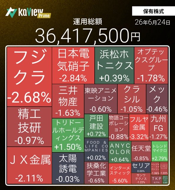 kabusenki's tweet photo. 6/24 -40(2.5%)
しかもまたAI売建の金属に超絶リリースが出てさらに-16ボコられ……時間外現渡&amp;ドテン買い！毎日辛いですが頑張ります。 https://t.co/wldvcqXQwn