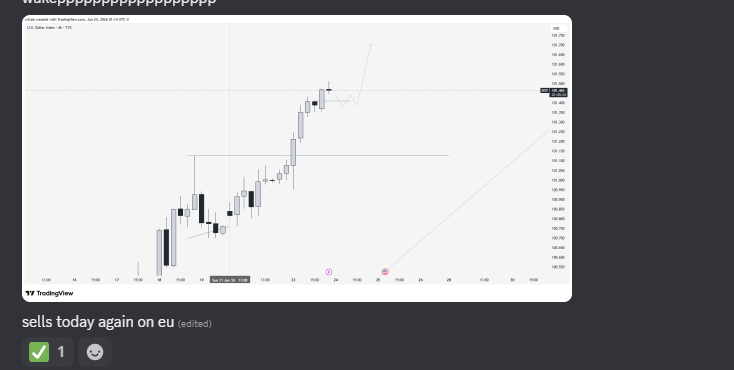 the_crtlab's tweet photo. $eurusd 4h range + smt + time + #1 

The market doesn't pay you for being active.
It pays you for being disciplined.
Yesterday there was no model → no trade.
Today the model appeared → executed.

Outcome doesn't define me. Process does.
Grateful to my mentor @Romeotpt   every day for that lesson. 🙏⚡️

called in my private grp too