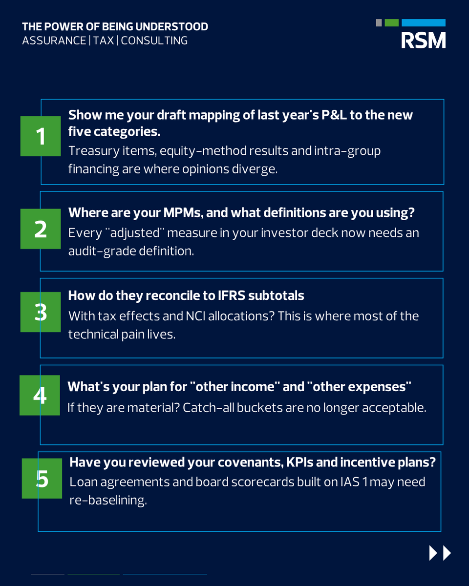 RSMKuwait's tweet photo. Reporting under IFRS 18 introduces new considerations that will affect how performance is defined, measured and communicated.

From income statement structure to management-defined performance measures, organizations may need to review existing reporting frameworks, covenants and internal
metrics to align with the updated requirements. These changes highlight the importance of early assessment and structured readiness planning.

Learn more about our IFRS 18 insights  - https://t.co/NWq9vvqaHv