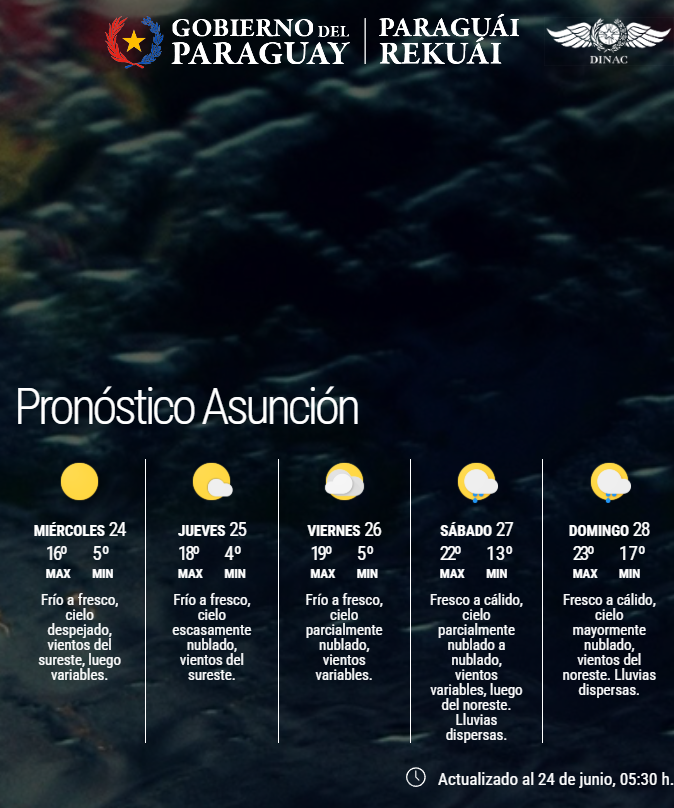 DMH_paraguay's tweet photo. ⭕️Actualizado
✅Pronóstico a nivel país.
✅Pronóstico extendido para Asunción y Gran Asunción.
Enlace: https://t.co/lVgfwyIhkq
Fecha: 24/06/2026
Hora: 05:30 h.
.
.
📲Únete a nuestro canal de WhatsApp y mantente actualizado: https://t.co/XhID8AvzHm https://t.co/WPFzqt7Gxv
