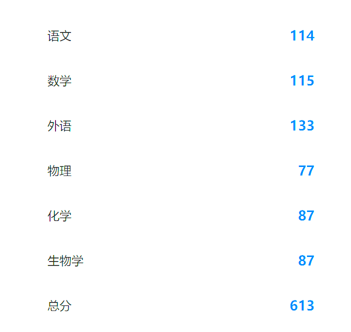 0mooninside0's tweet photo. 牢数学背刺我😭😭英语化生救我狗命,😍😍😍🥰要是数学再好一点😭😭😭😭😭有211上了 https://t.co/DJaFWbXUTE