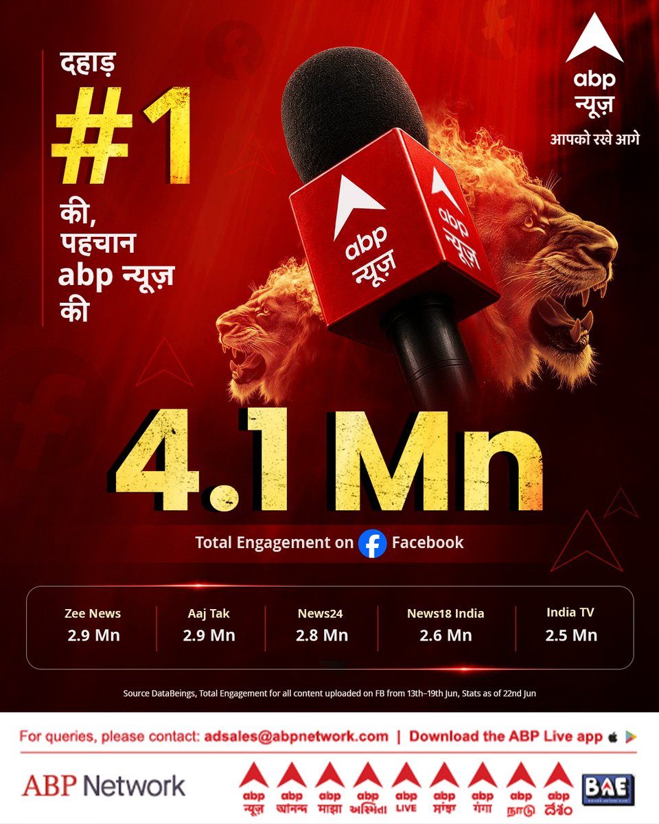 ABPNews's tweet photo. 𝐋𝐞𝐚𝐝𝐞𝐫𝐬𝐡𝐢𝐩 𝐢𝐬 𝐞𝐚𝐫𝐧𝐞𝐝 𝐭𝐡𝐫𝐨𝐮𝐠𝐡 𝐭𝐫𝐮𝐬𝐭, 𝐫𝐞𝐥𝐞𝐯𝐚𝐧𝐜𝐞, 𝐚𝐧𝐝 𝐚𝐮𝐝𝐢𝐞𝐧𝐜𝐞 𝐞𝐧𝐠𝐚𝐠𝐞𝐦𝐞𝐧𝐭.

We're proud to share that ABP News emerged as the #1 Hindi News brand on Facebook, recording 4.1 Million engagements during the week and leading the category ahead of peers.

A heartfelt thank you to our viewers, followers, and the teams across ABP Network who work relentlessly to deliver news that matters.

#ABPNews #ABPNetwork #NewsLeadership #DigitalFirst #SocialMedia #Facebook