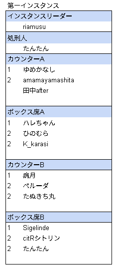 loserrelieve's tweet photo. 23:05にインスタンスを一つ選んでリクインを２回送って下さい 23:09までに入場されなかった場合は再抽選です  
第一インスタンスリーダー　riamusu https://t.co/iIKihH3h5L https://t.co/4TpgHPts3J