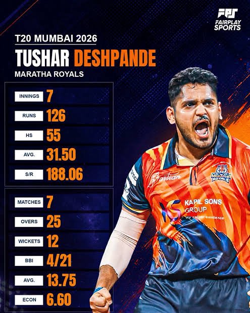 mangomatch4's tweet photo. Take these two t20 maestros @DrSanjivGoenka Saab and give us finished Pooran and Prince Yadav 🙏 https://t.co/jeAyJX7Yvu