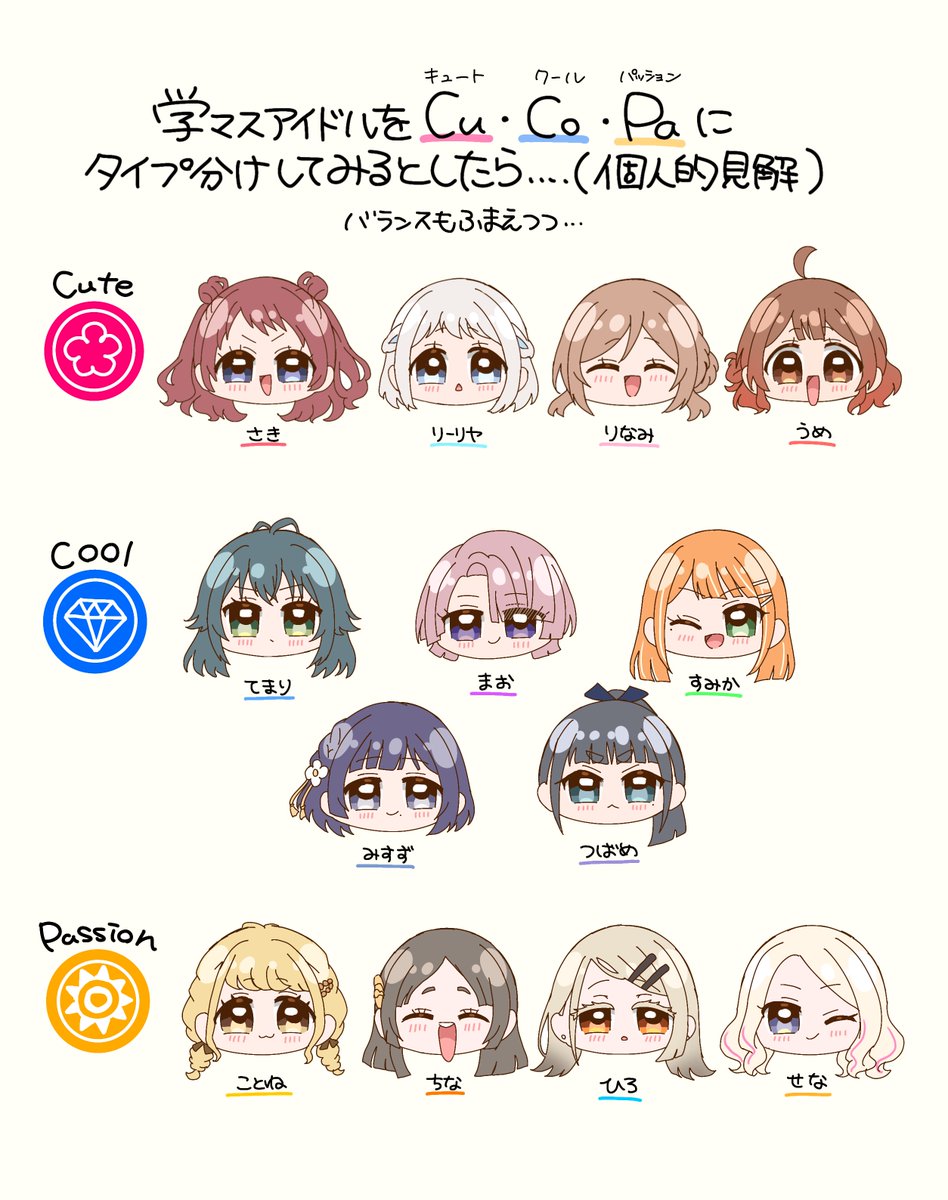 zenbugakawaii's tweet photo. 学マスアイドルを個人的にタイプ分けさせて頂いてみた(異論は認める) https://t.co/jZ4cspQqQ3