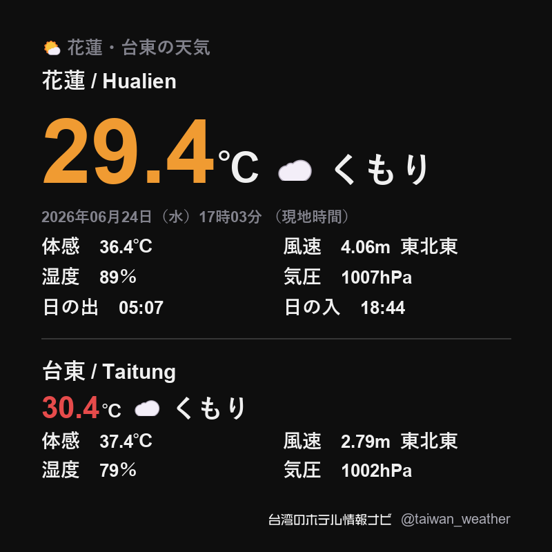 台湾 花蓮の天気 / Hualien 2026年06月24日（水）17時03分 （現地時間
